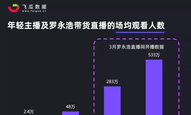 抖音开直播的要求和步骤（教你如何在抖音开直播，一步一步走进直播间）