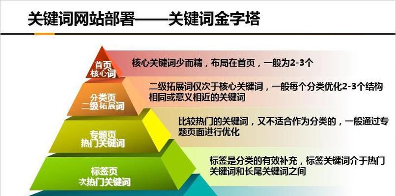 提升网站排名的有效方案（掌握SEO技巧，让您的网站更受欢迎）