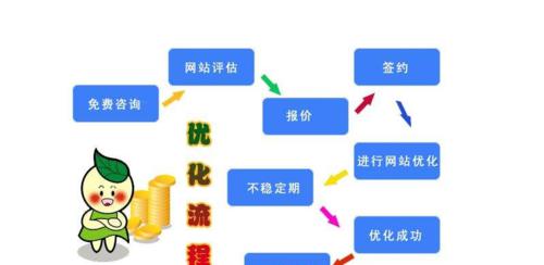 网站排名优化的10个实用技巧（学会这些技巧，让你的网站排名稳居前列）