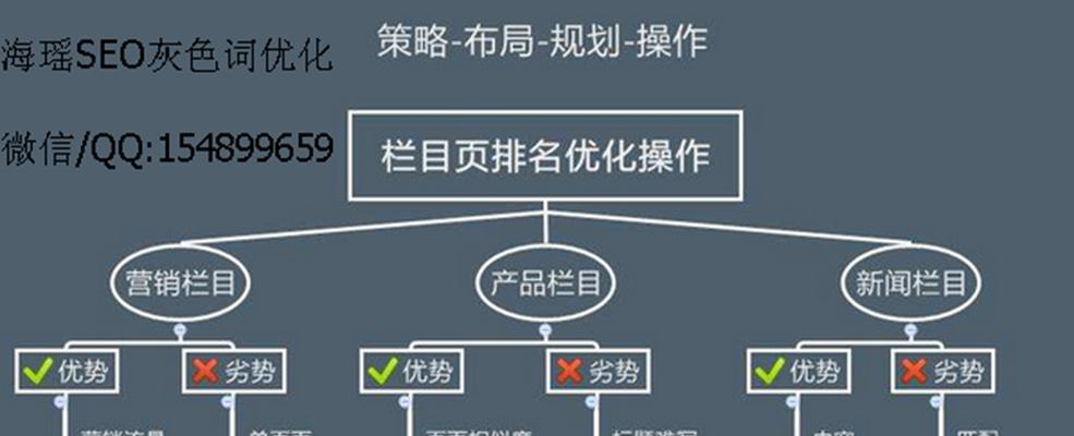 提高网站排名的10个技巧（从研究到内容优化，让你的网站排名更上一层楼）