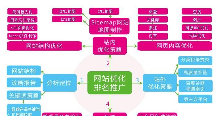 如何优化网站SEO排名？（提高网站SEO排名的关键技巧）