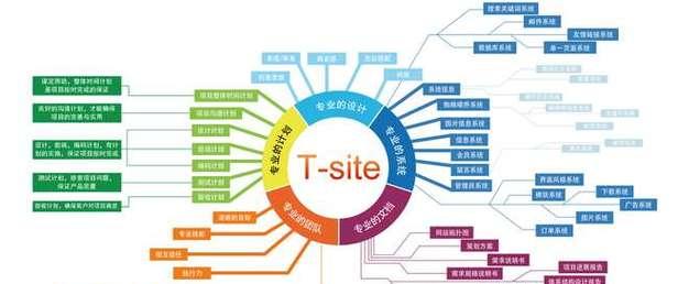 优化SEO排名的基础知识（掌握SEO排名优化的方法，提升网站流量）