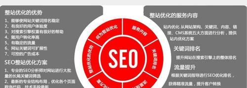 SEO优化-让你的网站更具吸引力（学习如何使用优化来提高你的网站排名）