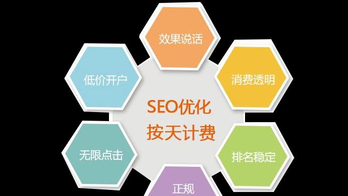 SEO技巧——优化排名的关键（从研究到外部链接的全面介绍）