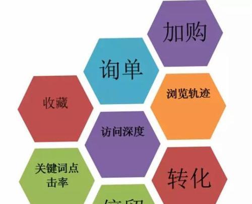 如何优化SEO排名？（10个实用技巧让你的网站排名更靠前）