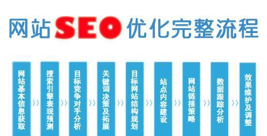 SEO优化网站的技巧（如何让你的网站更容易被搜索引擎收录）