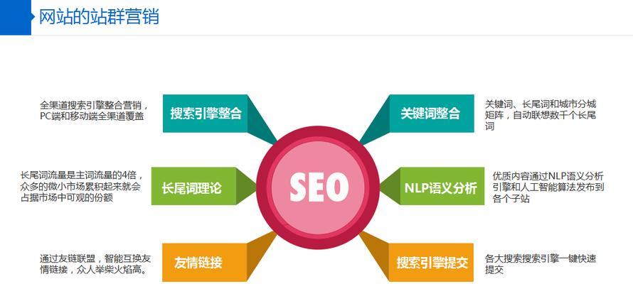 掌握这些技巧，轻松提升网站SEO排名（实用技巧让你的网站SEO更上一层楼）