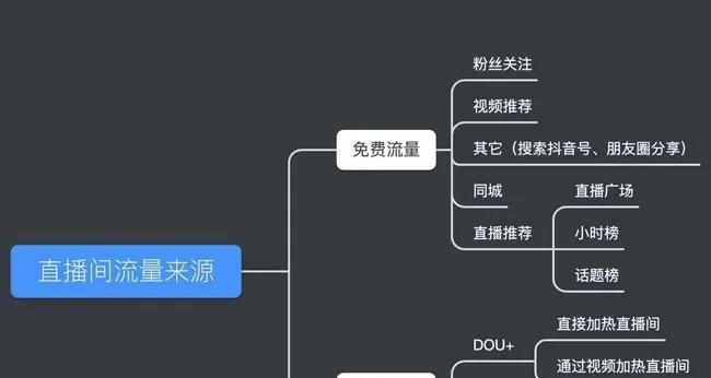 如何将抖音流量变现？（全攻略教你将抖音流量变成现金，赚取可观利润）