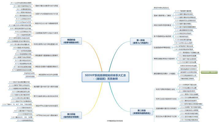 如何提高网站的SEO搜索引擎优化（全面介绍SEO的基础知识和实践技巧）