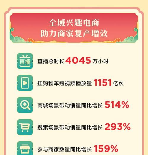 抖音618好物节报名攻略（抖音618好物节怎么报名？报名时间、流程、要求全解析）