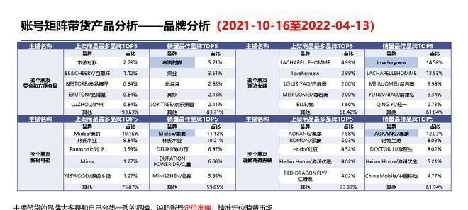 抖音CCR重要指标常见问题解答（解析抖音CCR重要指标，让你的抖音账号更有价值）