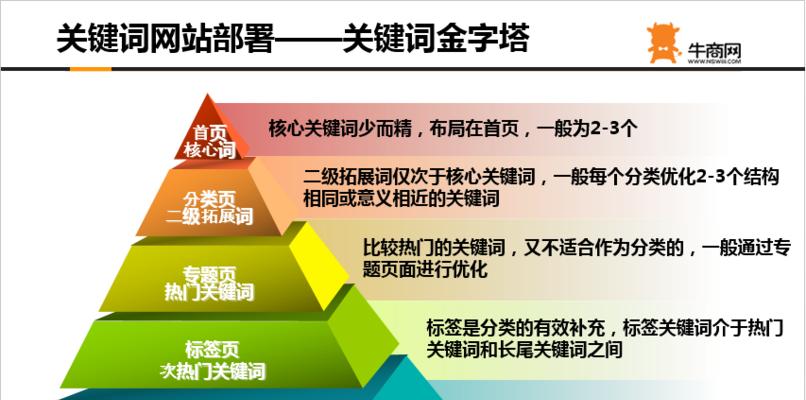 H标签优化技巧，如何让你的网页更受欢迎？（从H1到H6，掌握这些技巧，让你的网页优化更上一层楼）