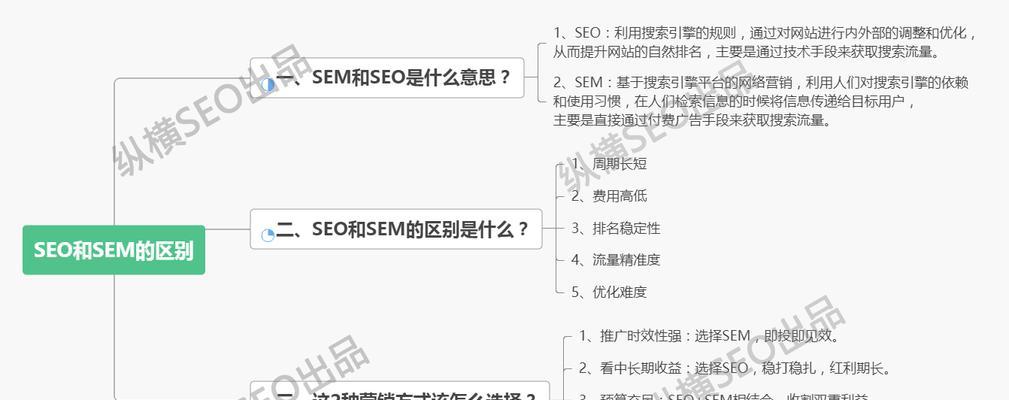 SEM推广效果如何衡量？（掌握这些标准，提高营销效率）