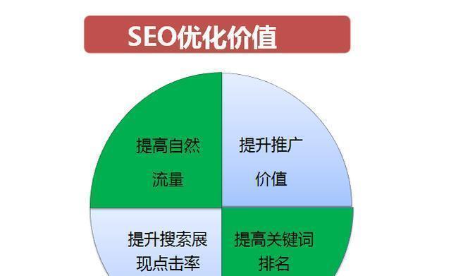 如何优化文章提高SEO收录率（八个实用技巧助力您的网站排名飞升）