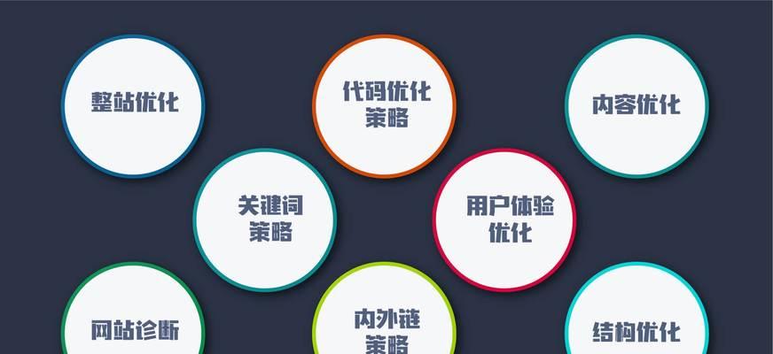 学SEO入门指南（从零开始，轻松掌握SEO技巧）