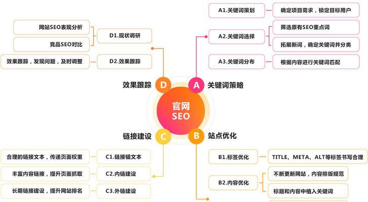 SEO入门知识（从基础知识到优化技巧，帮助您了解SEO的全貌）