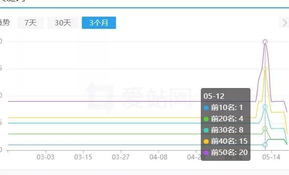 如何防止被降权：SEO优化的关键