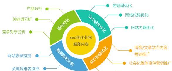 SEO实操分享（掌握这8个技巧，让你的网站排名名列前茅）