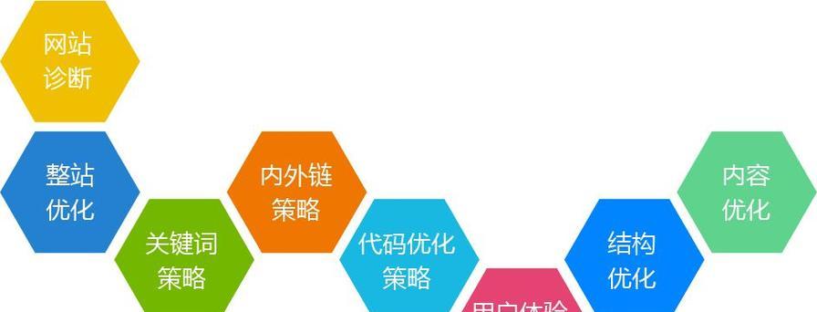 SEO实战密码新站的快速提升网站权重方法