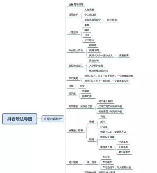 如何找到最佳抖音发帖时间（挖掘用户在线时间，提升曝光率）