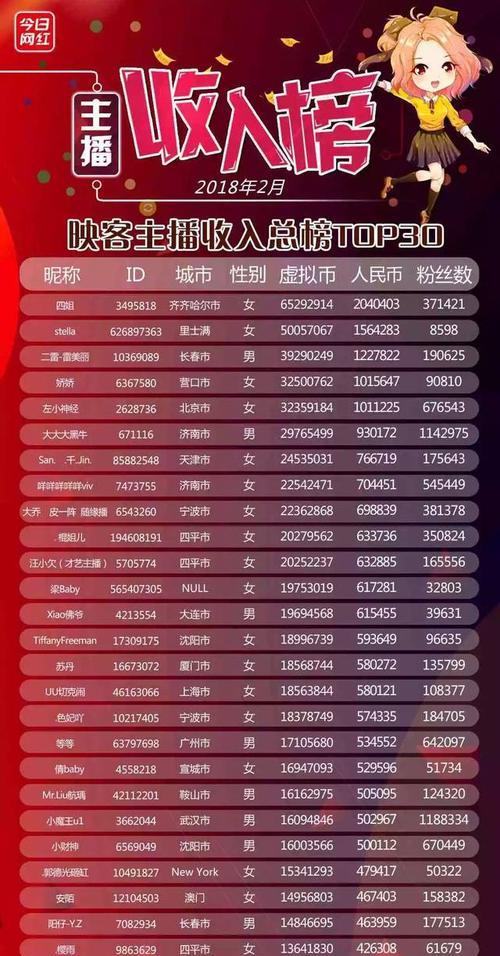 揭秘抖音视频收益（了解抖音视频收益到底是什么意思及如何获取）