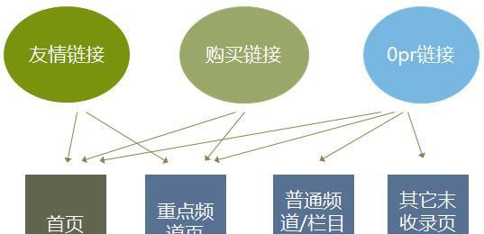 搜索引擎优化推广方法探究（如何让你的网站在搜索引擎中获得更高的曝光度？）