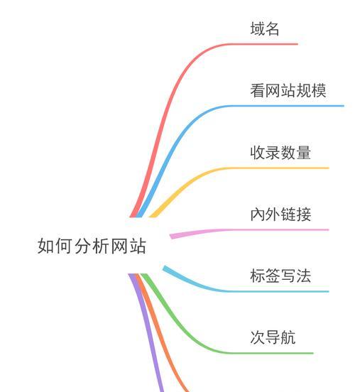 如何通过搜索引擎优化判断网站使用价值（探讨搜索引擎优化在评价网站使用价值中的作用）