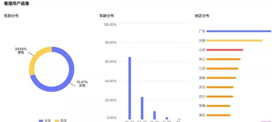 抖音直播带货佣金设置指南（实现商品销售与佣金结算的一体化操作）