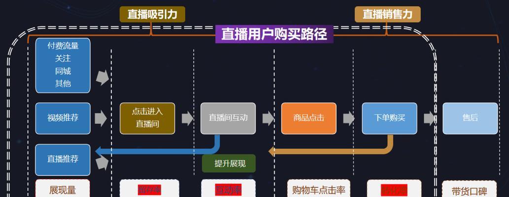 抖音直播新手如何开始直播？（学会这些技巧，让你的直播观众倍增）