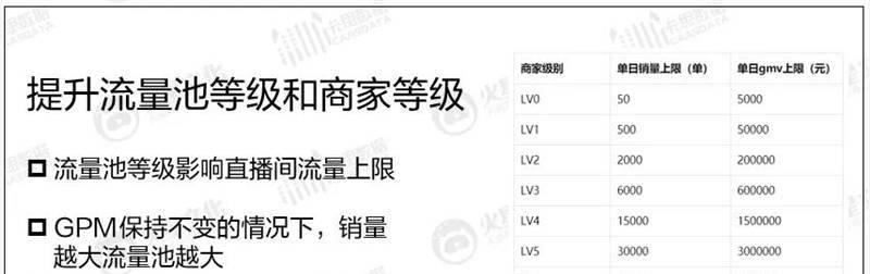 抖音直播话题选热门，如何吸引粉丝？（15个段落带你了解如何选择热门话题和吸引粉丝）