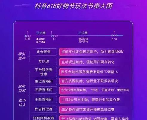 抖音直播等级价格表分享，等级如何提升