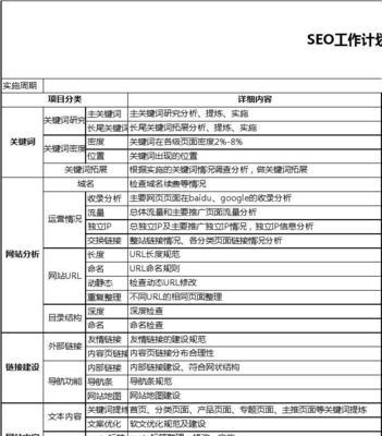 浑源网的SEO工作原理及策略（解析浑源网如何利用SEO技术提高网站排名，增加流量）