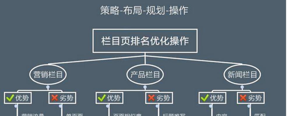 SEO优化方式详解（提高网站排名的三种有效方法）