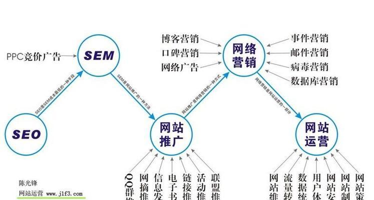 如何优化基于多图片网站搜索引擎的SEO技巧（打造高质量图片网站的SEO策略和技巧）