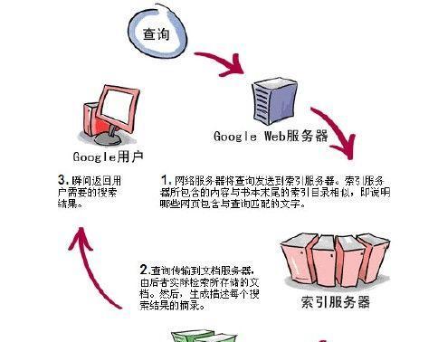 如何优化基于多图片网站搜索引擎的SEO技巧（打造高质量图片网站的SEO策略和技巧）