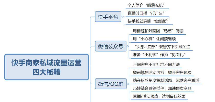 2023年快手好物池邀请招募规则（快手好物池邀请招募开始，优质商品上新！）