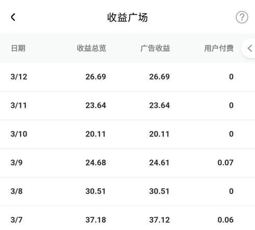 百家号新手期有收益吗？（一篇揭开百家号新手期神秘面纱的实测文章）