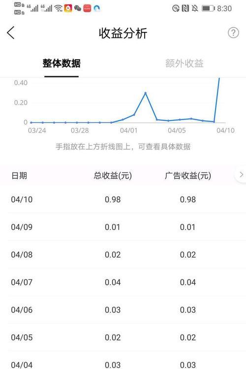 如何应对抖店90天没有销量评分变化问题（抖店店铺经营策略与技巧分享）