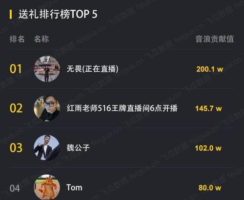 抖店“一人拍了10单”算一单？（揭秘电商平台的计算方式）
