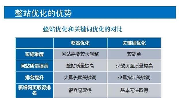 如何提升企业网站的有效流量？（掌握这些技巧，让你的企业网站人气飙升！）