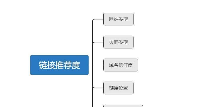 企业网站优化和外链发布策略（打造高效的网络推广体系，提升企业品牌曝光率）