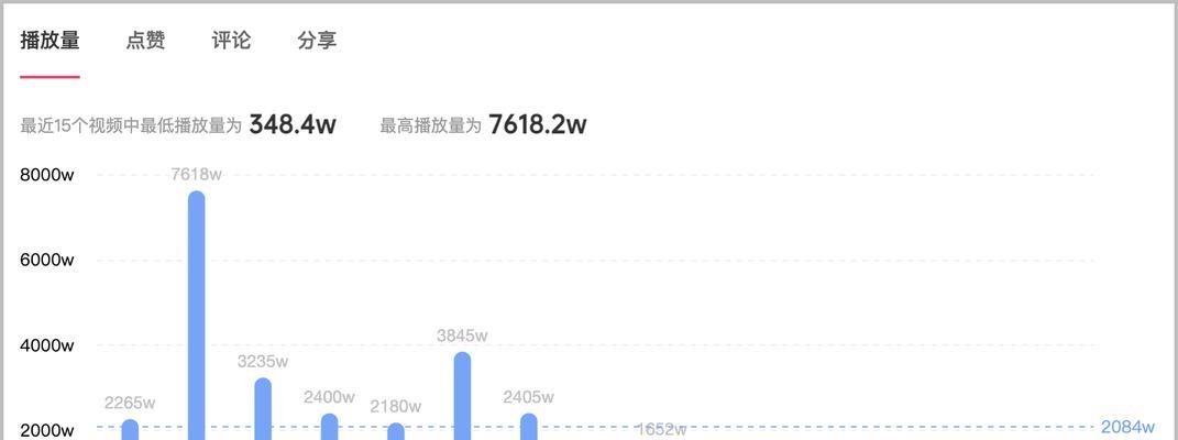 抖音巨量星图解析（探究抖音巨量星图背后的秘密）