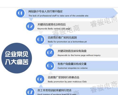 如何进行网站SEO的定位以及分析（提高网站流量的关键——SEO）