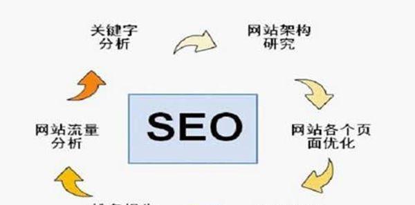 如何选择一家优秀的SEO优化公司（从专业性、经验、口碑等方面考察）