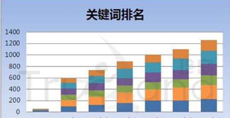 如何快速提升网站排名？（学会以下8点技巧，让你轻松站上搜索引擎首位）