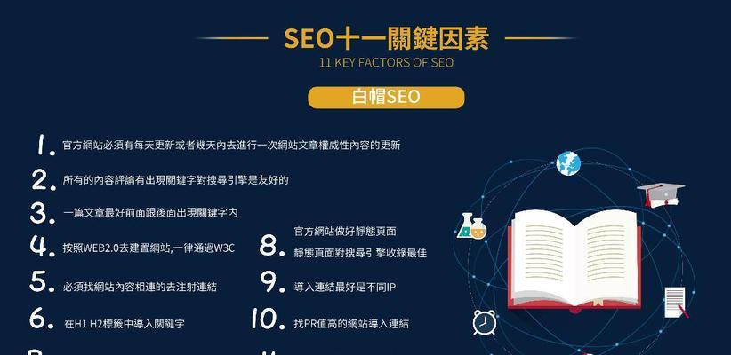 从SEO角度看黑帽和白帽行为的区别（理解黑帽和白帽SEO，提高网站排名质量）