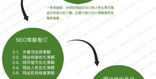 如何利用百度百科提升网站权重排名（学会正确使用百度百科，轻松提升网站权重）