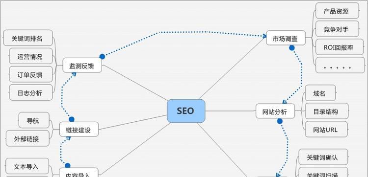 如何利用社区营销优化SEO（打造有影响力的社区，提升网站排名）
