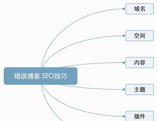 如何判断网站权重-提高SEO效果的有效途径