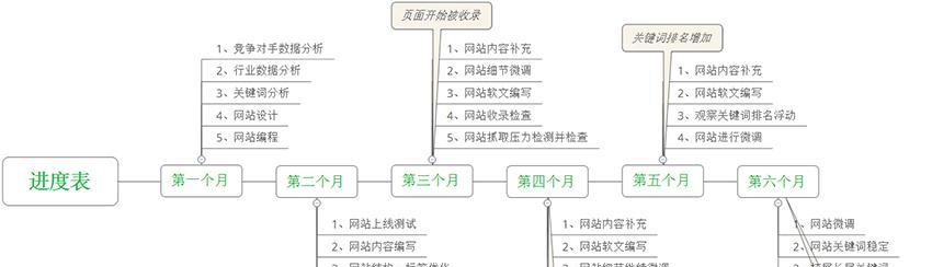 网站排名优化助推企业发展